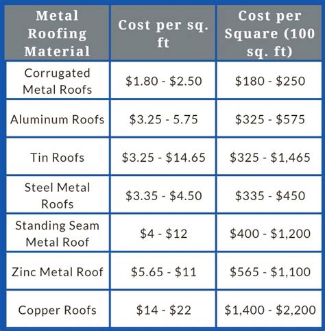 cost of metal roof for 1300 sq ft house|affordable metal roofing.